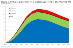 Content Dam Os En Articles 2018 07 Cost Improvements Easing Brakes On Deepwater Projects Leftcolumn Article Headerimage File Content Dam Os En Articles 2018 07 Cost Improvements Easing Brakes On Deepwater Projects Leftcolumn Article Headerimage File