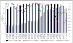 Northwest Europe standard jackup vs high-specification jackup supply and utilization Northwest Europe standard jackup vs high-specification jackup supply and utilization