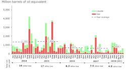 Content Dam Os En Articles 2018 07 Exploration This Year Brings Steep Rise In Discovered Resources Leftcolumn Article Headerimage File