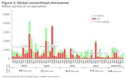 Content Dam Os En Articles 2018 07 Exploration This Year Brings Steep Rise In Discovered Resources Leftcolumn Article Headerimage File Content Dam Os En Articles 2018 07 Exploration This Year Brings Steep Rise In Discovered Resources Leftcolumn Article Headerimage File
