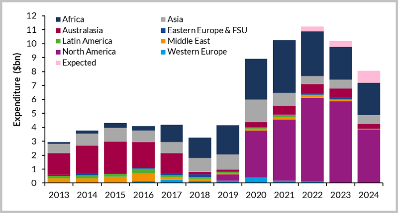 Content Dam Os En Articles 2018 07 Flng Projects To Increase Says Analyst Leftcolumn Article Headerimage File