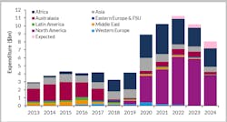 Content Dam Os En Articles 2018 07 Flng Projects To Increase Says Analyst Leftcolumn Article Headerimage File Content Dam Os En Articles 2018 07 Flng Projects To Increase Says Analyst Leftcolumn Article Headerimage File