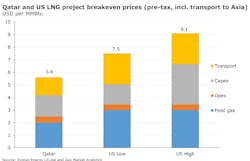 Content Dam Os En Articles 2018 07 Qatar In Pole Position To Ease Long Term Lng Shortfall Leftcolumn Article Headerimage File Content Dam Os En Articles 2018 07 Qatar In Pole Position To Ease Long Term Lng Shortfall Leftcolumn Article Headerimage File