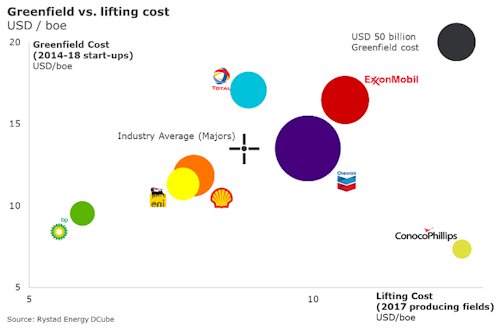 Content Dam Os En Articles 2018 07 Report Highlights Cost Reduction Efforts Of Three Majors Leftcolumn Article Headerimage File