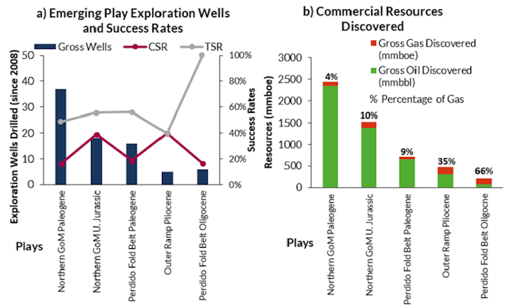 Content Dam Os En Articles 2018 08 Analyst Assesses Frontier Emerging Plays In The Deepwater Gulf Of Mexico Leftcolumn Article Headerimage File