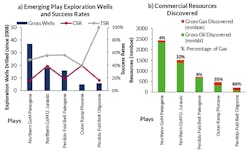 Content Dam Os En Articles 2018 08 Analyst Assesses Frontier Emerging Plays In The Deepwater Gulf Of Mexico Leftcolumn Article Headerimage File Content Dam Os En Articles 2018 08 Analyst Assesses Frontier Emerging Plays In The Deepwater Gulf Of Mexico Leftcolumn Article Headerimage File