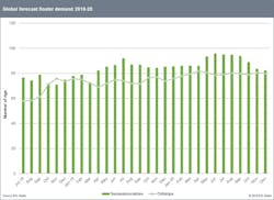 Global floater demand forecast 2018-2020 Global floater demand forecast 2018-2020
