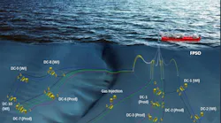 SNE oil field offshore Senegal