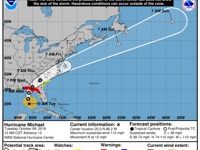 Hurricane Michael