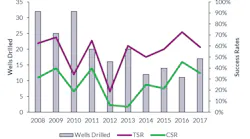 Content Dam Os En Articles 2018 10 Exploration Picking Up In Select Uk Offshore Basins Report Finds Leftcolumn Article Headerimage File