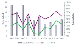Content Dam Os En Articles 2018 10 Exploration Picking Up In Select Uk Offshore Basins Report Finds Leftcolumn Article Headerimage File Content Dam Os En Articles 2018 10 Exploration Picking Up In Select Uk Offshore Basins Report Finds Leftcolumn Article Headerimage File