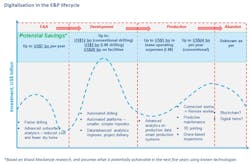 Digitalization in the upstream industry Digitalization in the upstream industry