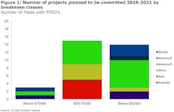 Rystad Energy FPSO Rystad Energy FPSO