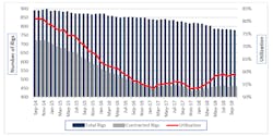 Worldwide competitive rig supply demand and utilization September 2014-October 2018 Worldwide competitive rig supply demand and utilization September 2014-October 2018