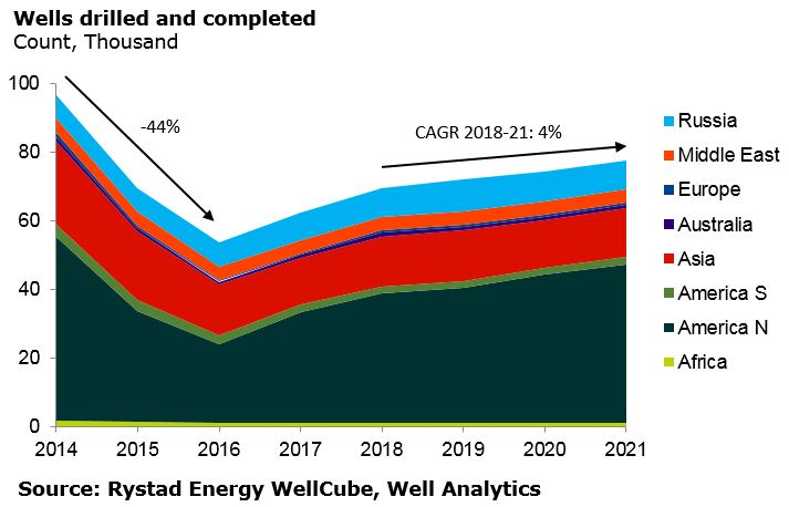 Content Dam Os En Articles 2018 11 Offshore Drilling Finally Set For Growth Report Claims Leftcolumn Article Headerimage File