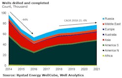 Content Dam Os En Articles 2018 11 Offshore Drilling Finally Set For Growth Report Claims Leftcolumn Article Headerimage File Content Dam Os En Articles 2018 11 Offshore Drilling Finally Set For Growth Report Claims Leftcolumn Article Headerimage File