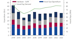 Content Dam Os En Articles 2018 11 Subsea Vessel Equipment Spending Set To Rise Report Claims Leftcolumn Article Headerimage File