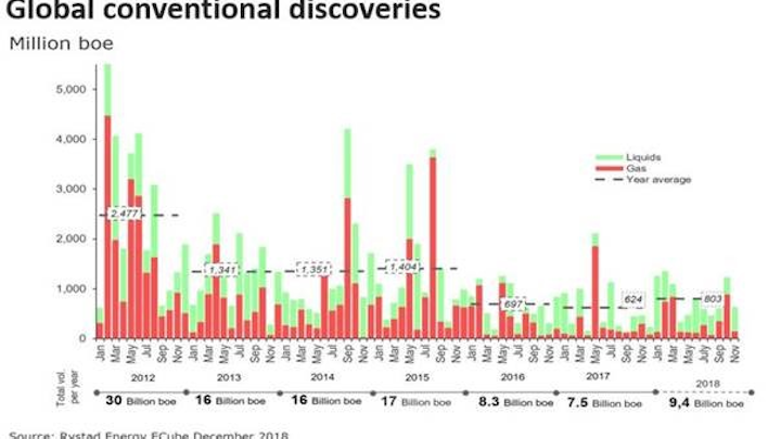 Content Dam Os En Articles 2018 12 Boomtime For Exploration Set To Continue Leftcolumn Article Headerimage File