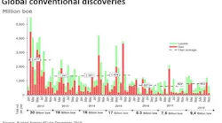 Content Dam Os En Articles 2018 12 Boomtime For Exploration Set To Continue Leftcolumn Article Headerimage File