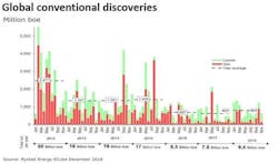 Content Dam Os En Articles 2018 12 Boomtime For Exploration Set To Continue Leftcolumn Article Headerimage File Content Dam Os En Articles 2018 12 Boomtime For Exploration Set To Continue Leftcolumn Article Headerimage File