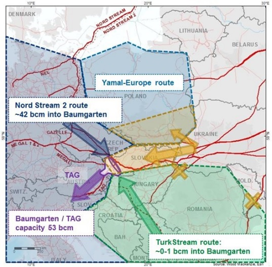 Content Dam Os En Articles 2018 12 Bottlenecks May Constrain Russian Gas Sales To Europe Leftcolumn Article Headerimage File