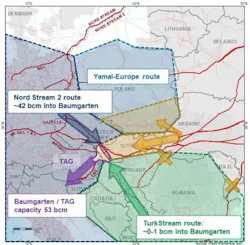 Content Dam Os En Articles 2018 12 Bottlenecks May Constrain Russian Gas Sales To Europe Leftcolumn Article Headerimage File