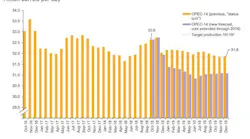 Content Dam Os En Articles 2018 12 Opec Production Cuts Are Not Enough Says Analyst Leftcolumn Article Headerimage File