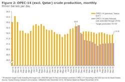 Content Dam Os En Articles 2018 12 Opec Production Cuts Are Not Enough Says Analyst Leftcolumn Article Headerimage File