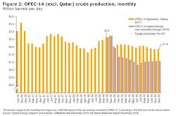 Content Dam Os En Articles 2018 12 Opec Production Cuts Are Not Enough Says Analyst Leftcolumn Article Headerimage File Content Dam Os En Articles 2018 12 Opec Production Cuts Are Not Enough Says Analyst Leftcolumn Article Headerimage File