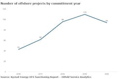 Content Dam Os En Articles 2018 12 Pickup Ahead For Offshore Oilfield Services Leftcolumn Article Headerimage File Content Dam Os En Articles 2018 12 Pickup Ahead For Offshore Oilfield Services Leftcolumn Article Headerimage File