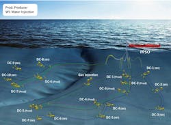 SNE field development layout SNE field development layout