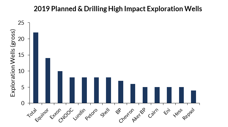Content Dam Os En Articles 2019 01 More Deepwater Wells New Project Sanctions Expected In 2019 Leftcolumn Article Headerimage File