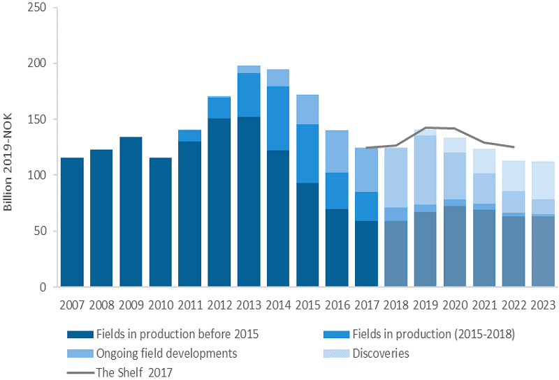 Content Dam Os En Articles 2019 01 Norway Set For Short Term Rise In Production Offshore Expenditure Leftcolumn Article Headerimage File