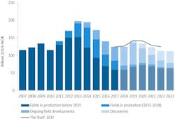 Content Dam Os En Articles 2019 01 Norway Set For Short Term Rise In Production Offshore Expenditure Leftcolumn Article Headerimage File Content Dam Os En Articles 2019 01 Norway Set For Short Term Rise In Production Offshore Expenditure Leftcolumn Article Headerimage File