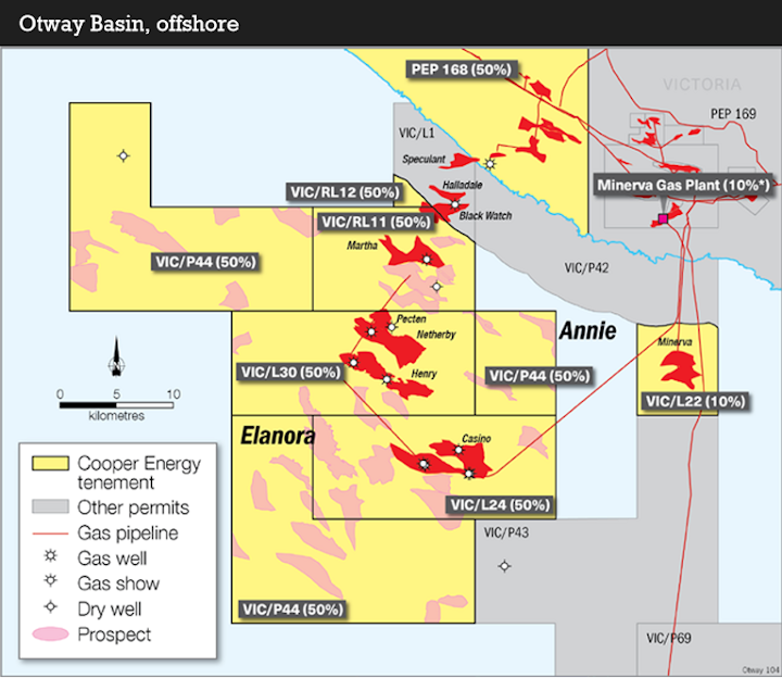 Cooper Energy operations in the Otway basin offshore Australia