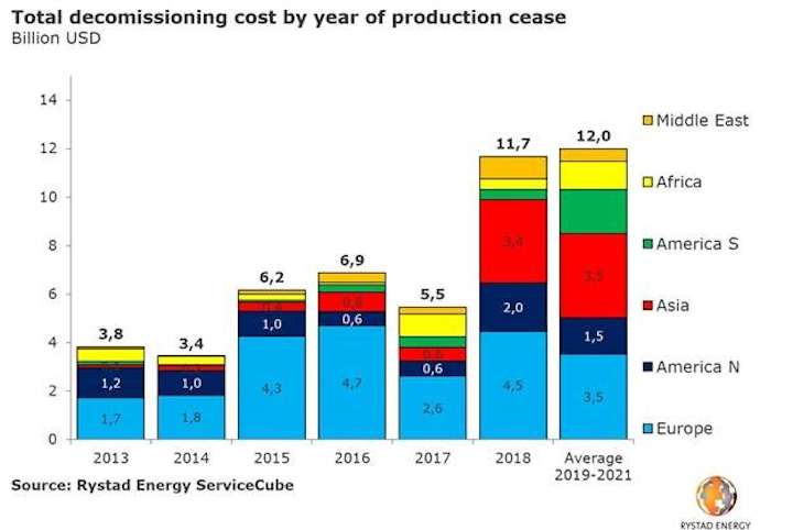 Content Dam Os En Articles 2019 02 Oil Price Set To Drive Up Offshore Well P A Leftcolumn Article Headerimage File