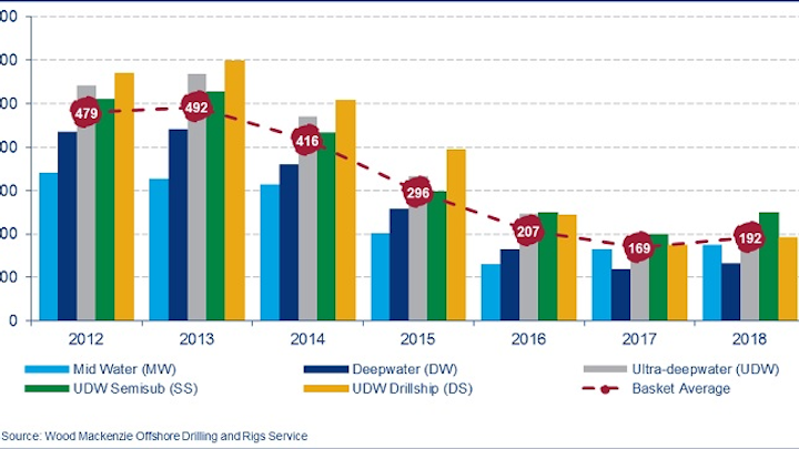 Content Dam Os En Articles 2019 02 Upstream Supply Chain Recovery To Continue This Year Says Woodmac Leftcolumn Article Headerimage File