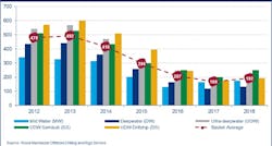 Content Dam Os En Articles 2019 02 Upstream Supply Chain Recovery To Continue This Year Says Woodmac Leftcolumn Article Headerimage File Content Dam Os En Articles 2019 02 Upstream Supply Chain Recovery To Continue This Year Says Woodmac Leftcolumn Article Headerimage File