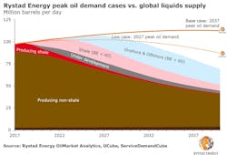 Content Dam Os En Articles 2019 03 Peak Oil Timeline Dependent On Progress In Renewables Report Finds Leftcolumn Article Headerimage File Content Dam Os En Articles 2019 03 Peak Oil Timeline Dependent On Progress In Renewables Report Finds Leftcolumn Article Headerimage File