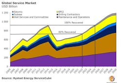 Content Dam Os En Articles 2019 03 Slow Path To Recovery For Offshore Oilfield Services Leftcolumn Article Headerimage File Content Dam Os En Articles 2019 03 Slow Path To Recovery For Offshore Oilfield Services Leftcolumn Article Headerimage File