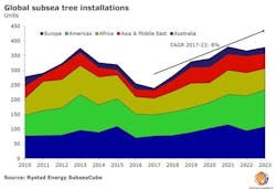 Content Dam Os En Articles 2019 03 Uk Norway Leading Subsea Spending Leftcolumn Article Headerimage File Content Dam Os En Articles 2019 03 Uk Norway Leading Subsea Spending Leftcolumn Article Headerimage File