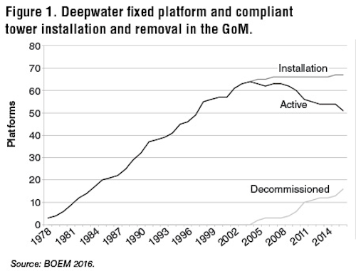 Content Dam Os En Articles Print Volume 77 Issue 11 Engineering Construction Installation Decommissioning Data Provides Insight Into Project Economics Leftcolumn Article Thumbnailimage File