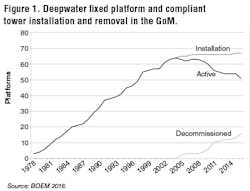 Content Dam Os En Articles Print Volume 77 Issue 11 Engineering Construction Installation Decommissioning Data Provides Insight Into Project Economics Leftcolumn Article Thumbnailimage File Content Dam Os En Articles Print Volume 77 Issue 11 Engineering Construction Installation Decommissioning Data Provides Insight Into Project Economics Leftcolumn Article Thumbnailimage File
