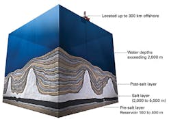 Content Dam Os En Articles Print Volume 77 Issue 12 Drilling Completion Intelligent Completions Play Key Role In Brazilian Presalt Development Leftcolumn Article Thumbnailimage File Content Dam Os En Articles Print Volume 77 Issue 12 Drilling Completion Intelligent Completions Play Key Role In Brazilian Presalt Development Leftcolumn Article Thumbnailimage File