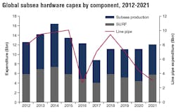 Content Dam Os En Articles Print Volume 77 Issue 12 Engineering Construction Installation Subsea Market Emerging From Downtown Leftcolumn Article Thumbnailimage File Content Dam Os En Articles Print Volume 77 Issue 12 Engineering Construction Installation Subsea Market Emerging From Downtown Leftcolumn Article Thumbnailimage File