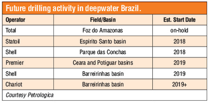 Content Dam Os En Articles Print Volume 77 Issue 12 Latin America Deepwater E P Activity Improving Across Latin America Leftcolumn Article Thumbnailimage File