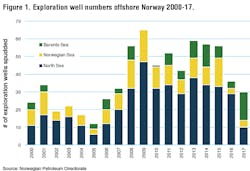 Content Dam Os En Articles Print Volume 78 Issue 1 Drilling Completion Pickup In Drillship Market Hinges On Continued Oil Price Recovery Leftcolumn Article Thumbnailimage File Content Dam Os En Articles Print Volume 78 Issue 1 Drilling Completion Pickup In Drillship Market Hinges On Continued Oil Price Recovery Leftcolumn Article Thumbnailimage File
