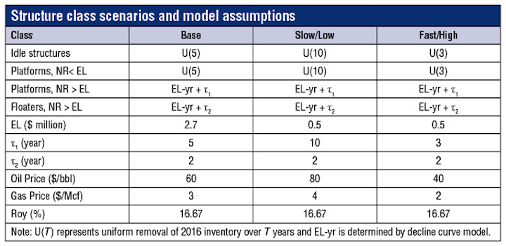 Content Dam Os En Articles Print Volume 78 Issue 1 Engineering Construction Installation New Analytical Model Improves Decommissioning Forecasts Leftcolumn Article Thumbnailimage File
