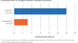 Content Dam Os En Articles Print Volume 78 Issue 1 Equipment Engineering Bhge Launches Advanced Fluid Analysis And Sampling While Drilling Service Leftcolumn Article Thumbnailimage File