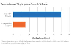 Content Dam Os En Articles Print Volume 78 Issue 1 Equipment Engineering Bhge Launches Advanced Fluid Analysis And Sampling While Drilling Service Leftcolumn Article Thumbnailimage File Content Dam Os En Articles Print Volume 78 Issue 1 Equipment Engineering Bhge Launches Advanced Fluid Analysis And Sampling While Drilling Service Leftcolumn Article Thumbnailimage File
